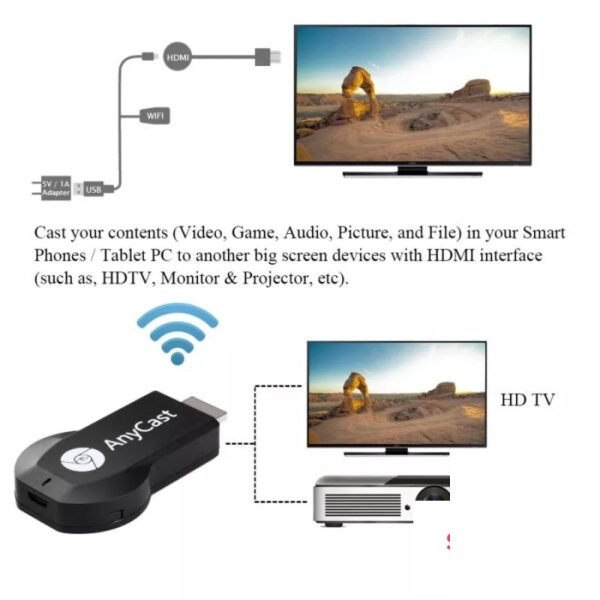 Anycast M4 Miracast - Wi-Fi Hdmi