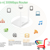 Beini Ruter (300Mbps) -