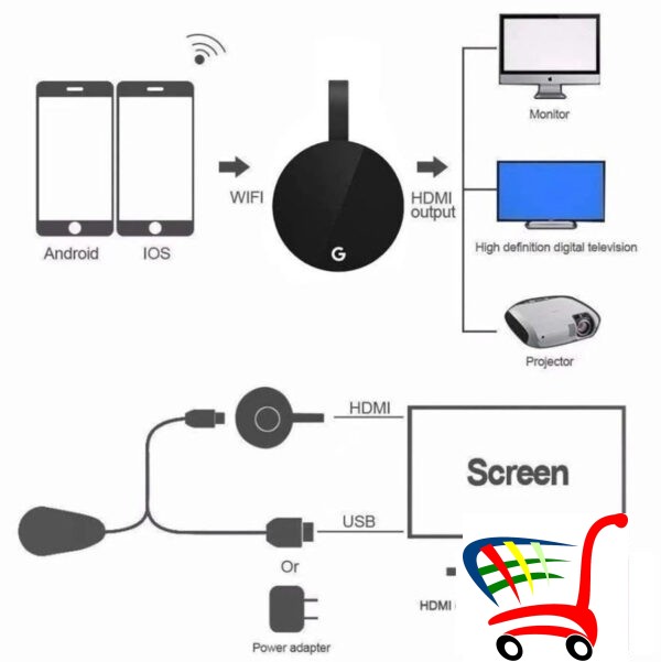 Cromecast Ureaj Za Tv Strimovanje -