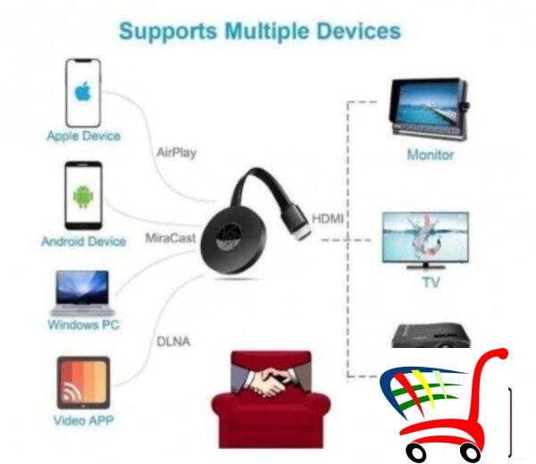 Google Chromecast Uredjaj Za Tv Strimovanje-Uredjaj-Tv-Tv -