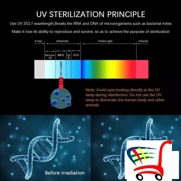 Lampa Za Sterilizaciju I Dezifikaciju/Uv Preklopna -