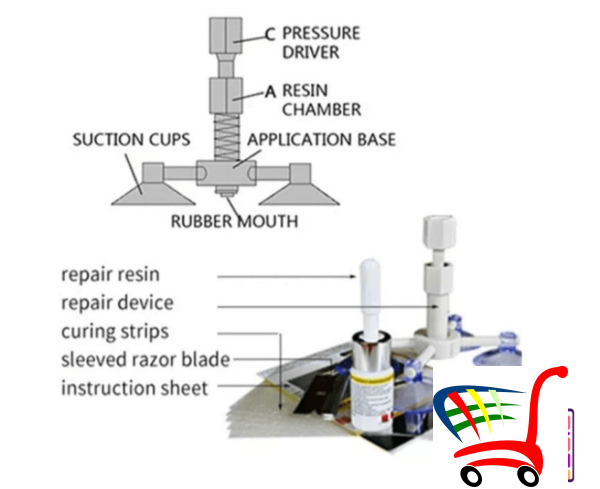 Repair Kit / Komplet Set Za Popravku Auto Stakla -