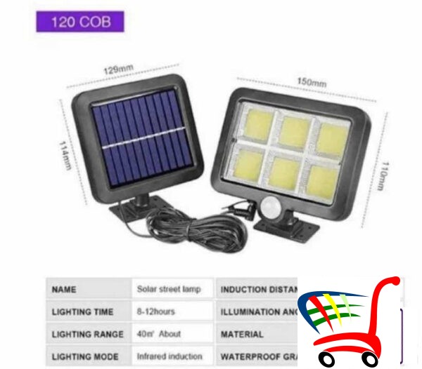 Solarni Led Reflektori Za Dvoriste -