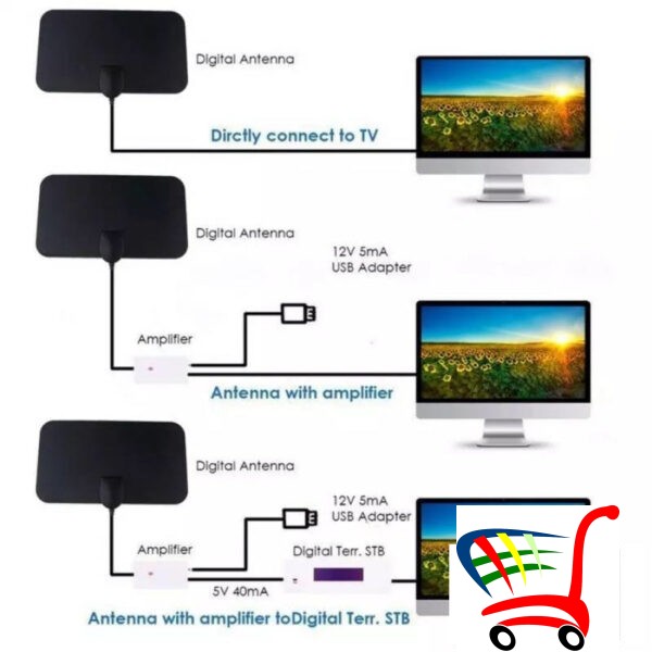 Tv Antena Digitalna -