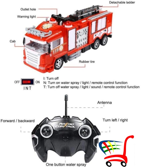 Vatrogasno Vozilo - Daljinsko Upravljanje