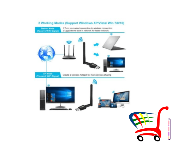 Wifi Antena () -