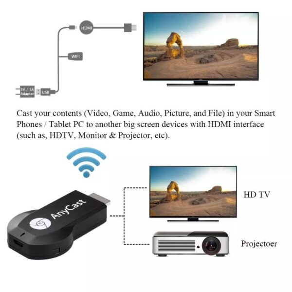 AnyCast M4 MiraCast - Wi-Fi HDMI - AnyCast M4 MiraCast - Wi-Fi HDMI - Image 3